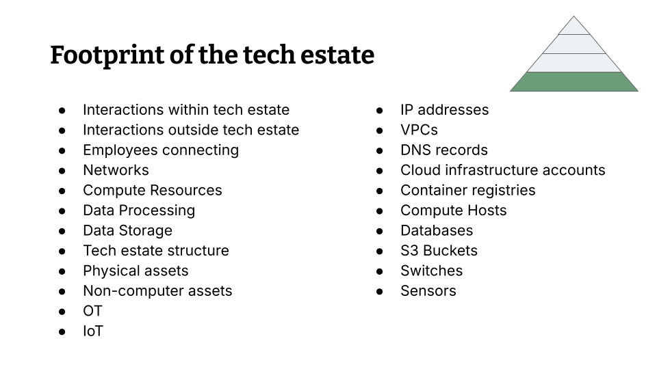 Slide 12